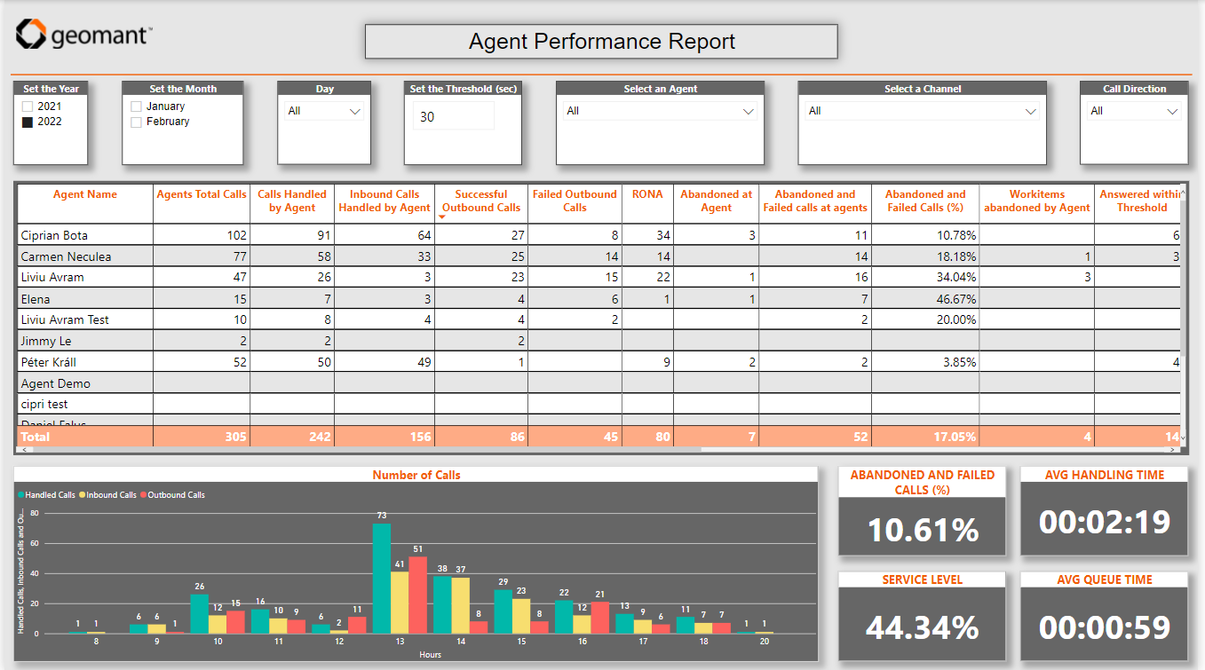 Agent Performance Report