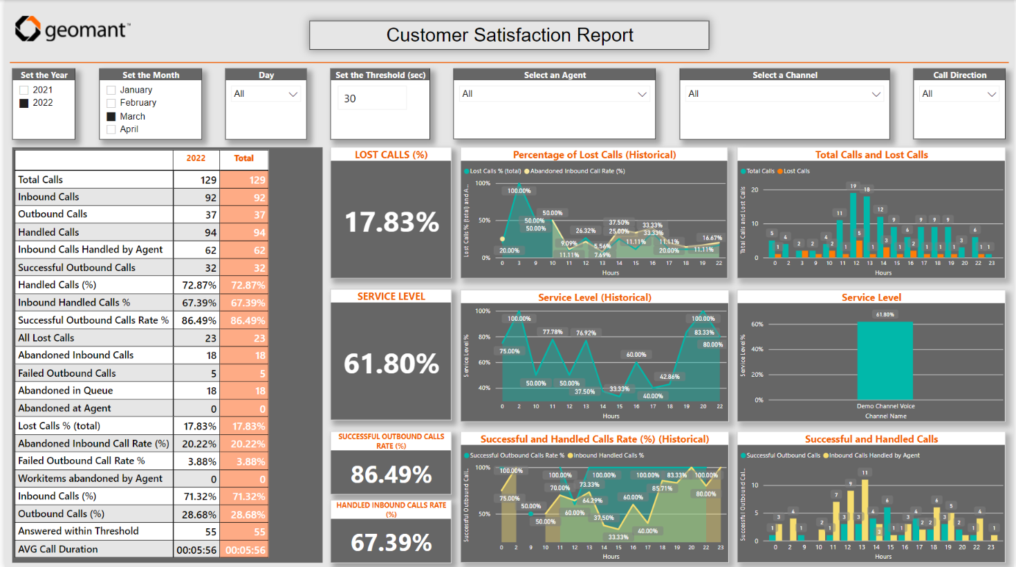 Customer Satisfaction Report page