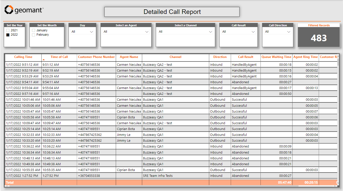 Detailed Call Report