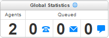 Dashboard Global Statistics