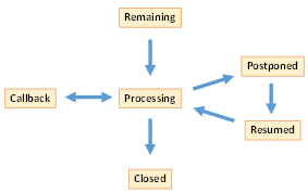 Session states