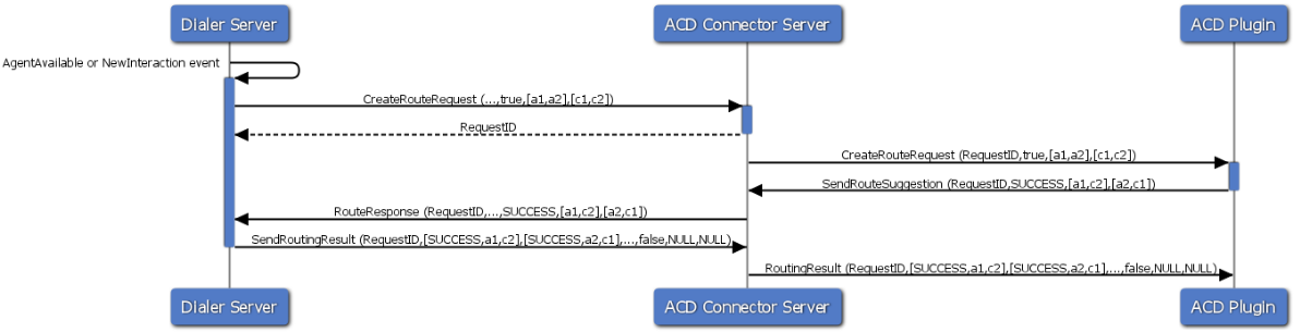 Routing Types and Statuses in External Interaction Routing | Geomant ...