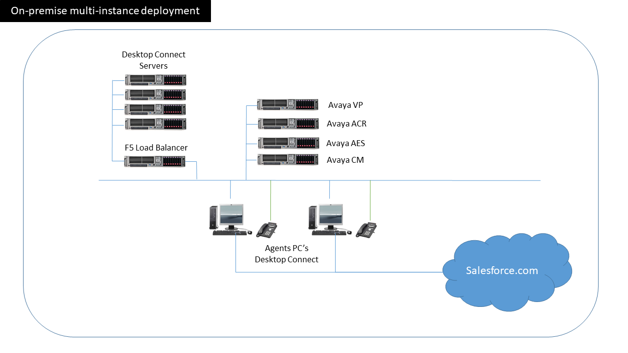 Hardware Architecture