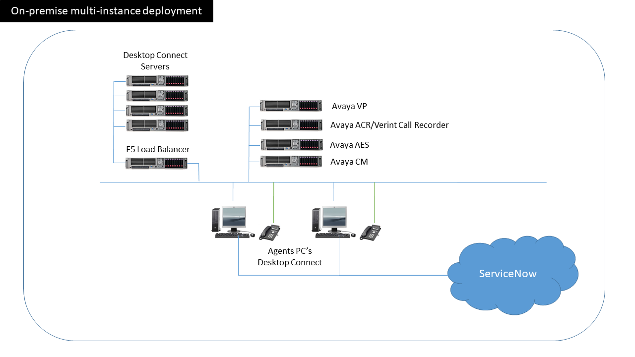 Hardware Architecture