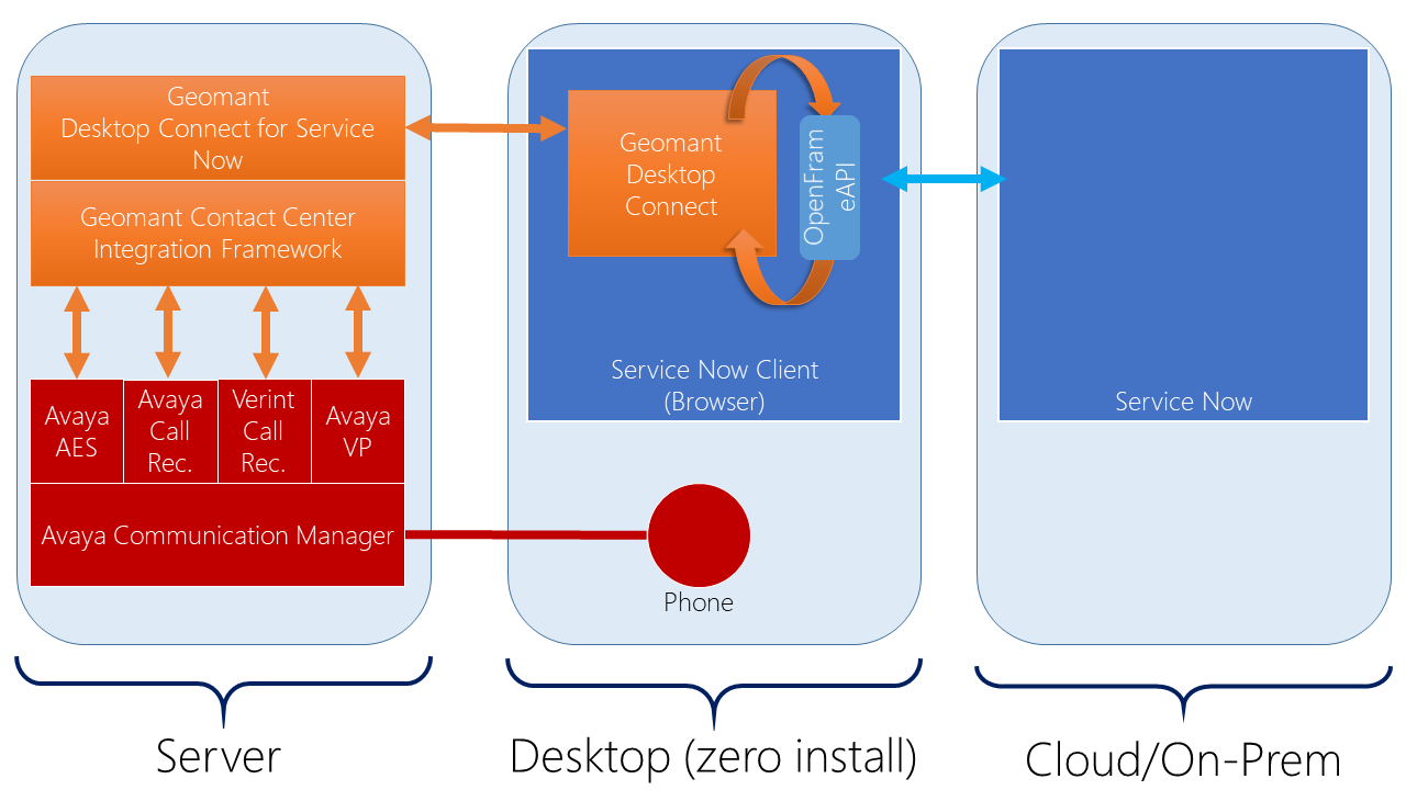 Software diagram