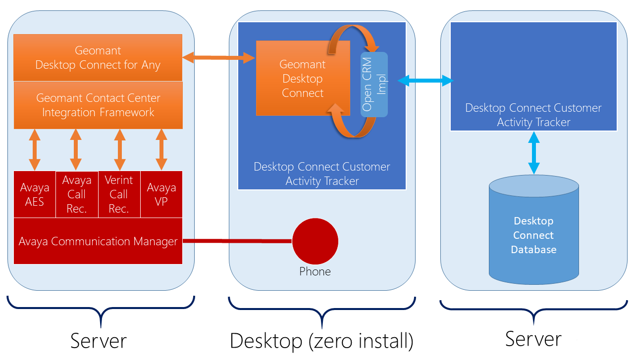 Software diagram