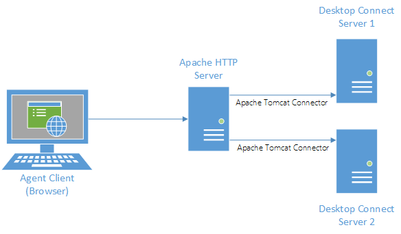 apache tomcat web server