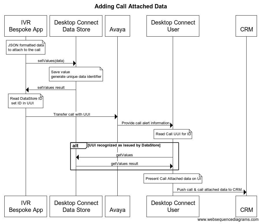 Desktop Connect Data Store API reference | Geomant Documentation