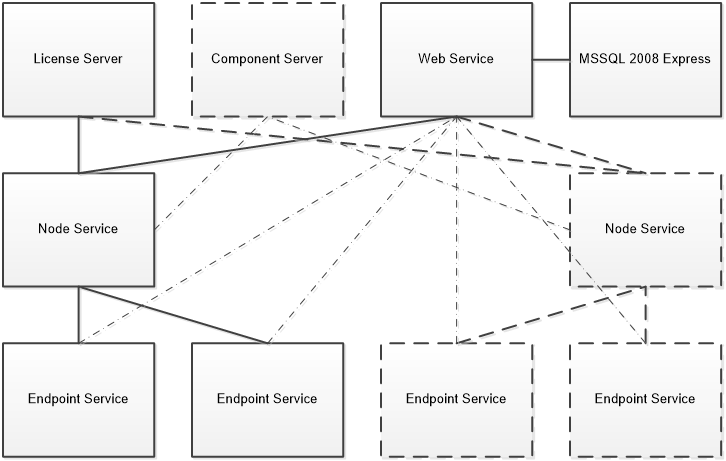 IVR Engine Components Interconnection