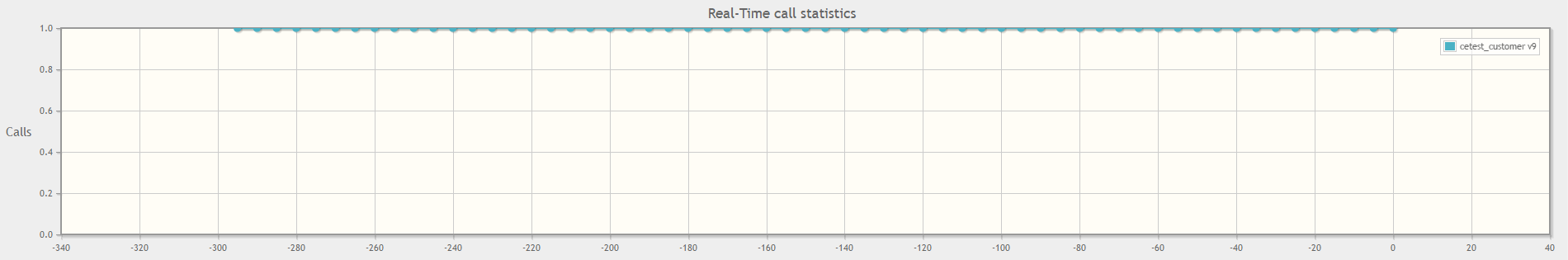 IVR Engine Report Realtime