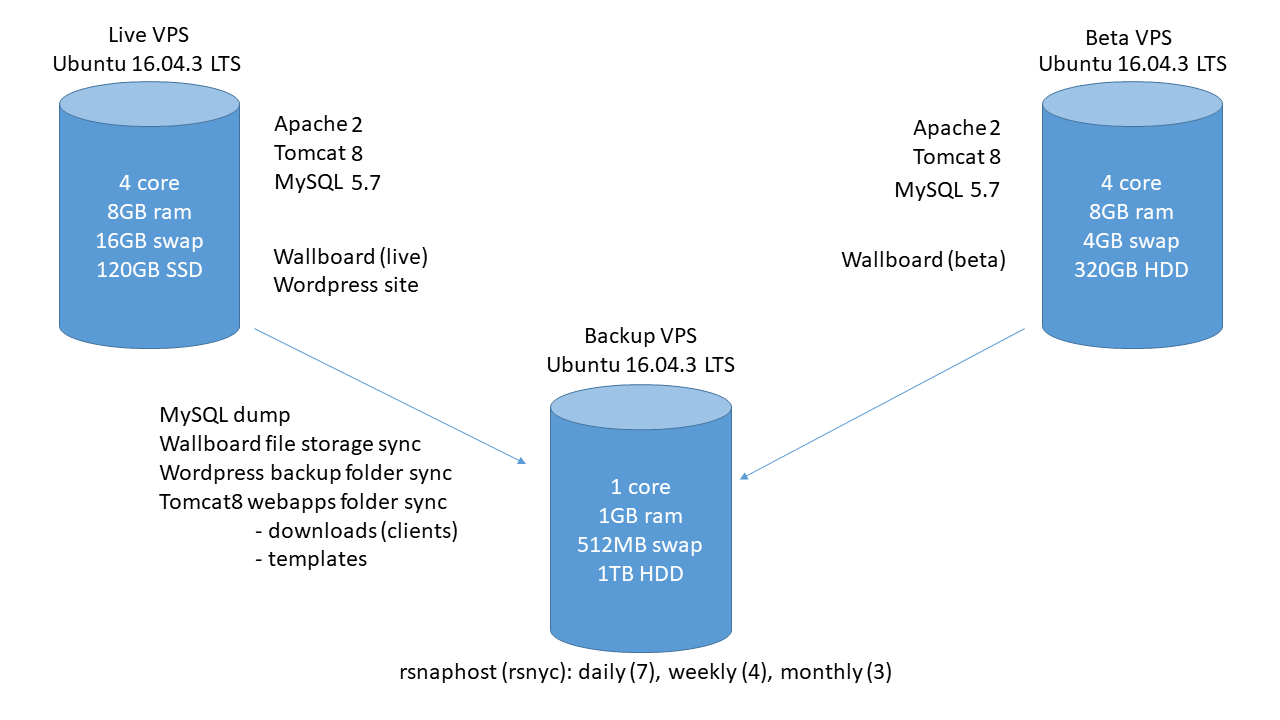 high-level-overview-geomant-documentation